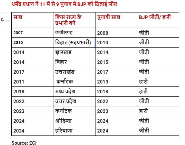 बिहार चुनाव 