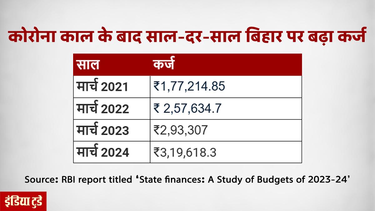 बिहार चुनाव 