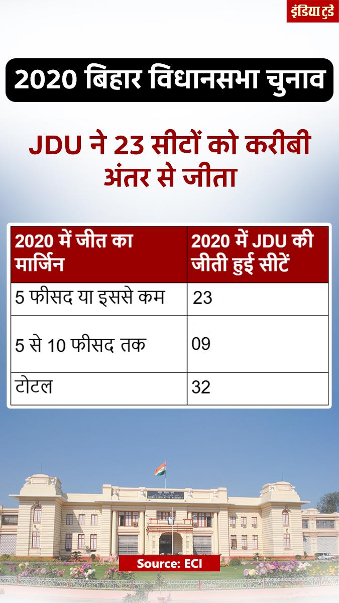 बिहार चुनाव 