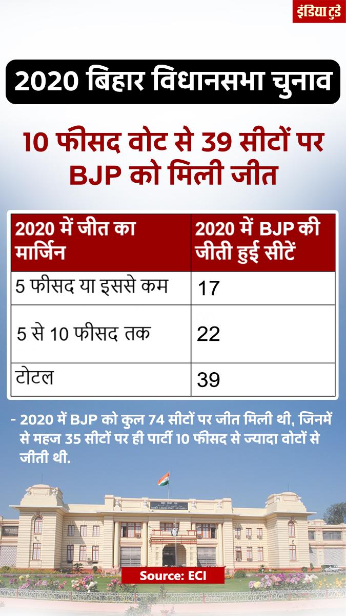 बिहार चुनाव 