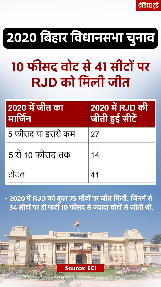 बिहार चुनाव 
