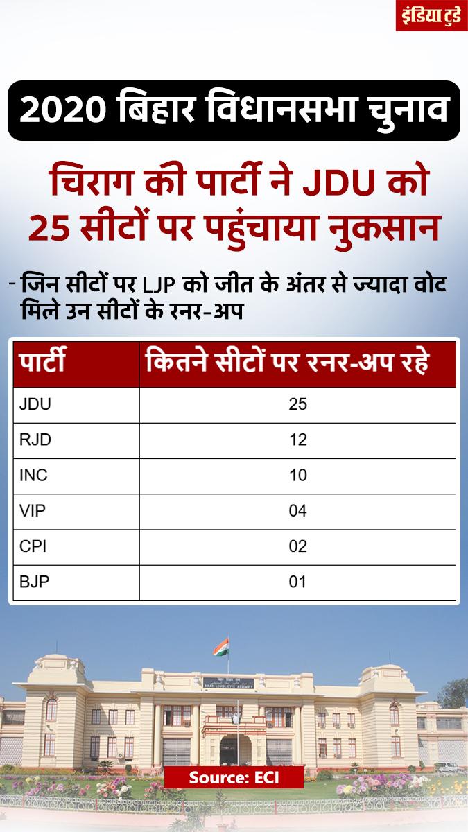 बिहार चुनाव 