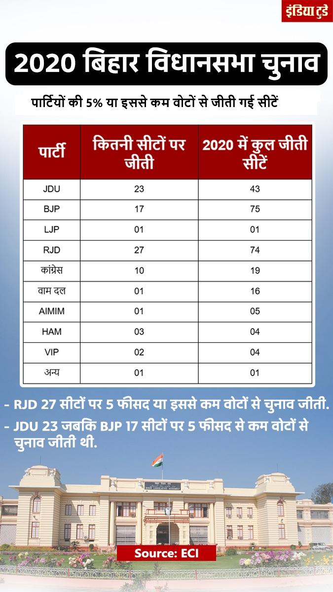 बिहार चुनाव 
