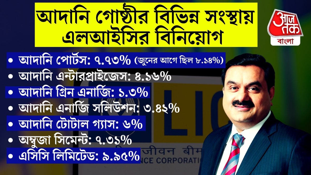 আদানি গোষ্ঠীতে এলআইসির বিনিয়োগ