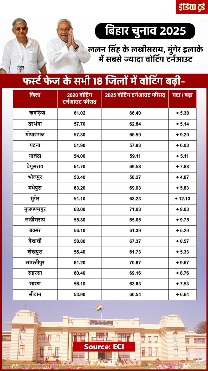 बिहार चुनाव
