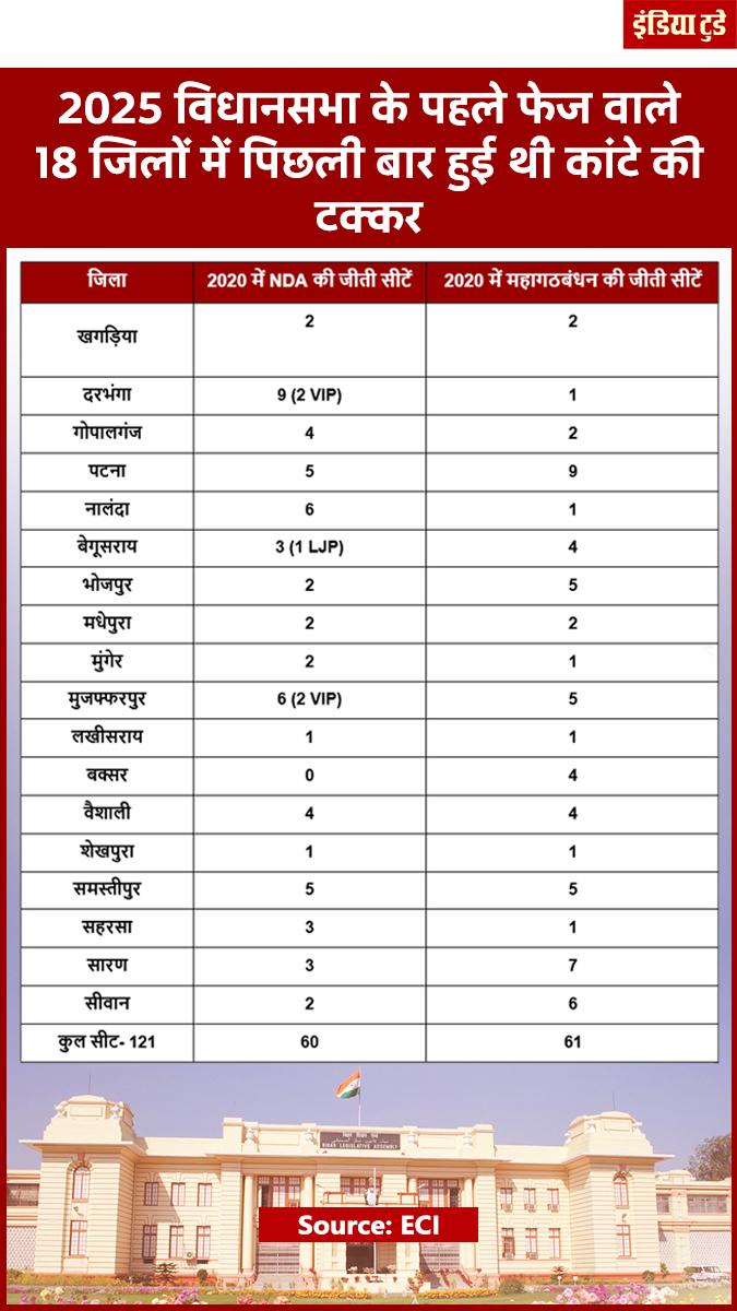 बिहार चुनाव