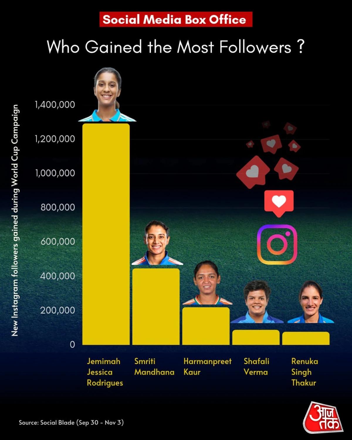 হরমনপ্রীত কউর