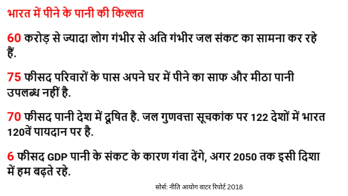 AI लैब और पानी की किल्लत