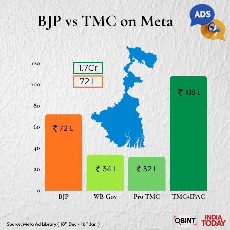 বিজ্ঞাপনে খরচের পরিসংখ্যান।