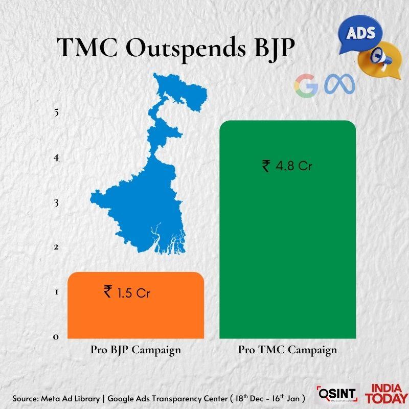 খরচের পরিসংখ্যান।