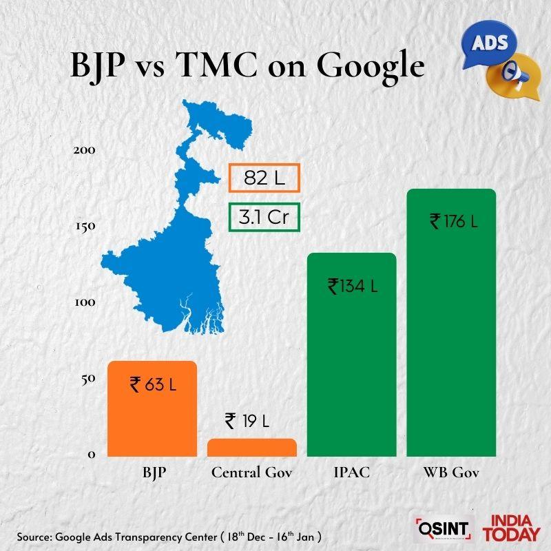BJP ভার্সেস TMC তুলনা।
