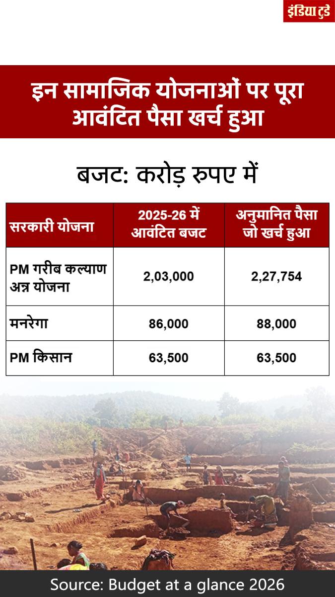 योजनाओं पर आवंटित पैसे से ज्यादा खर्च हुआ