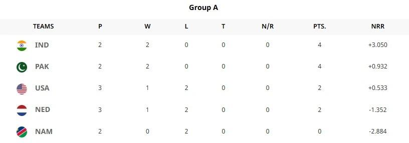 পয়েন্ট টেবিল