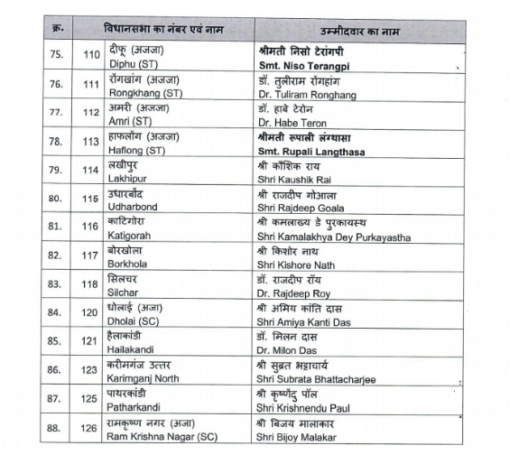 Assam BJP candidate list