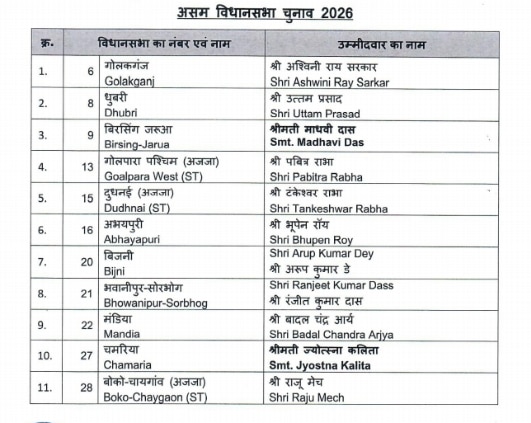 Assam BJP candidate list