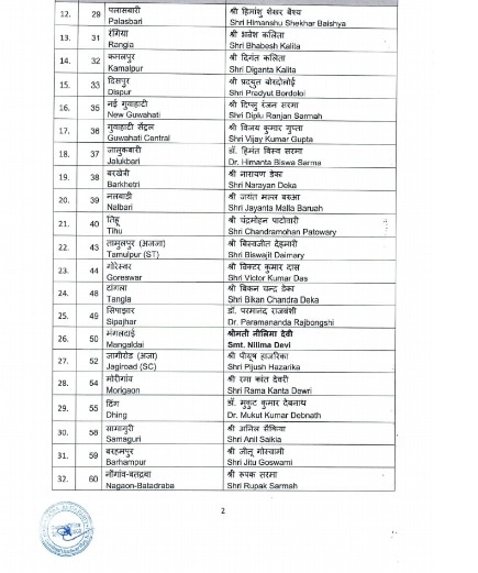 Assam BJP candidate list
