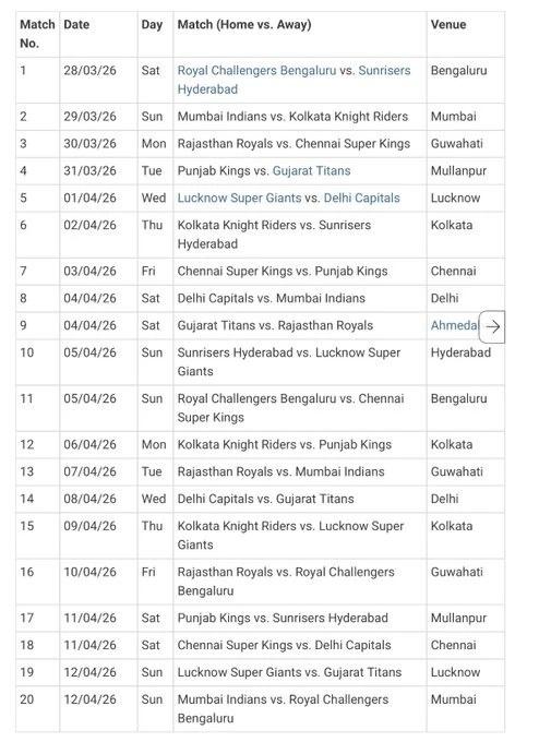 আইপিএলের সূচি 