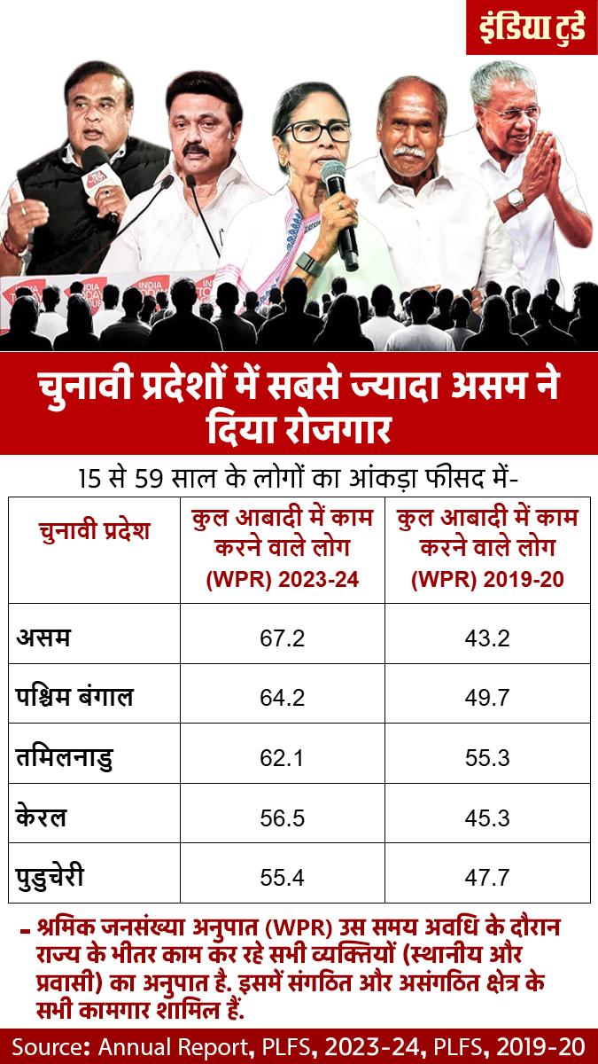 पांच चुनावी राज्यों का रिपोर्ट कार्ड 