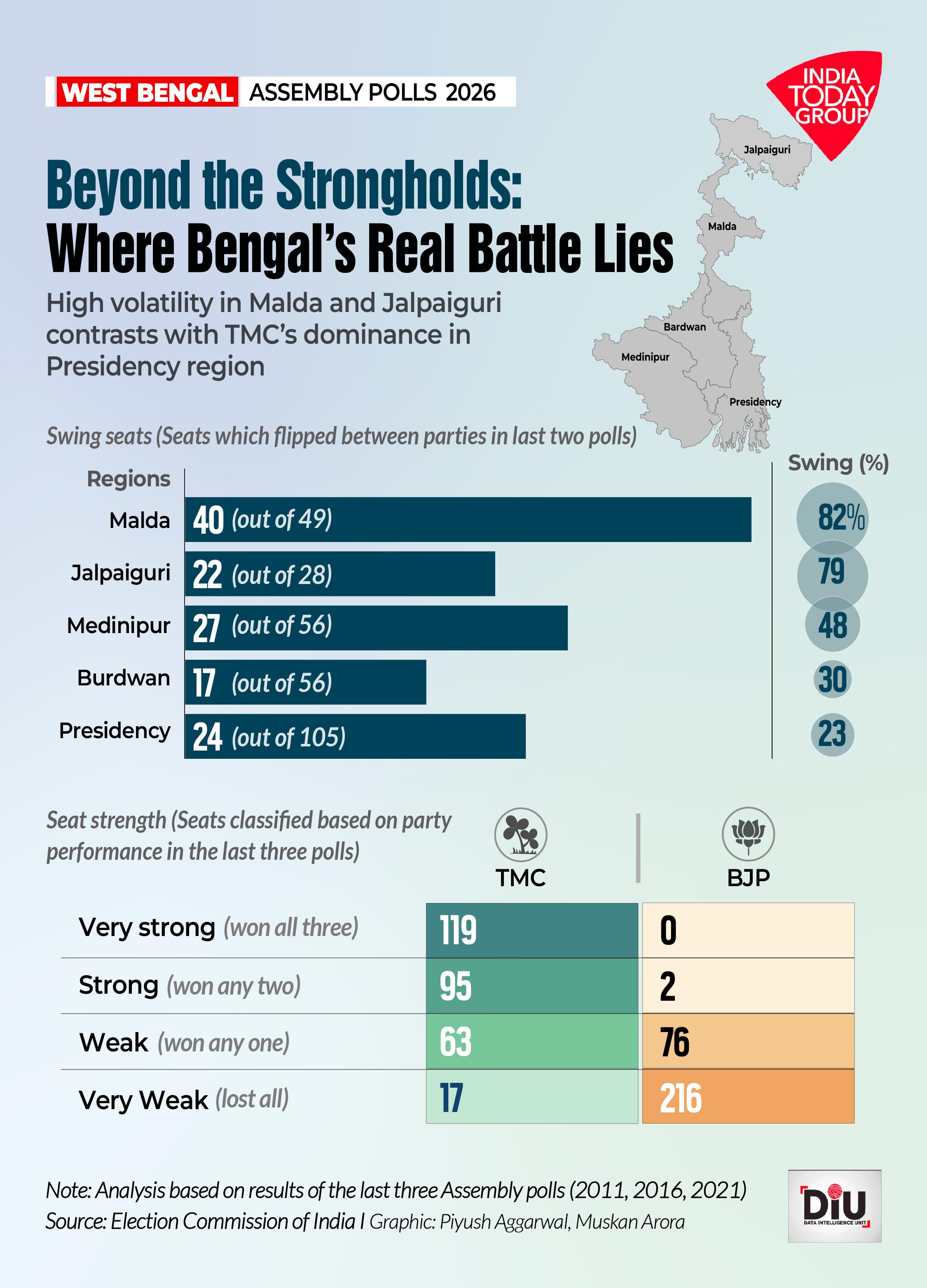 একনজরে দেখে নিন সার্বিক চিত্র -- DiU