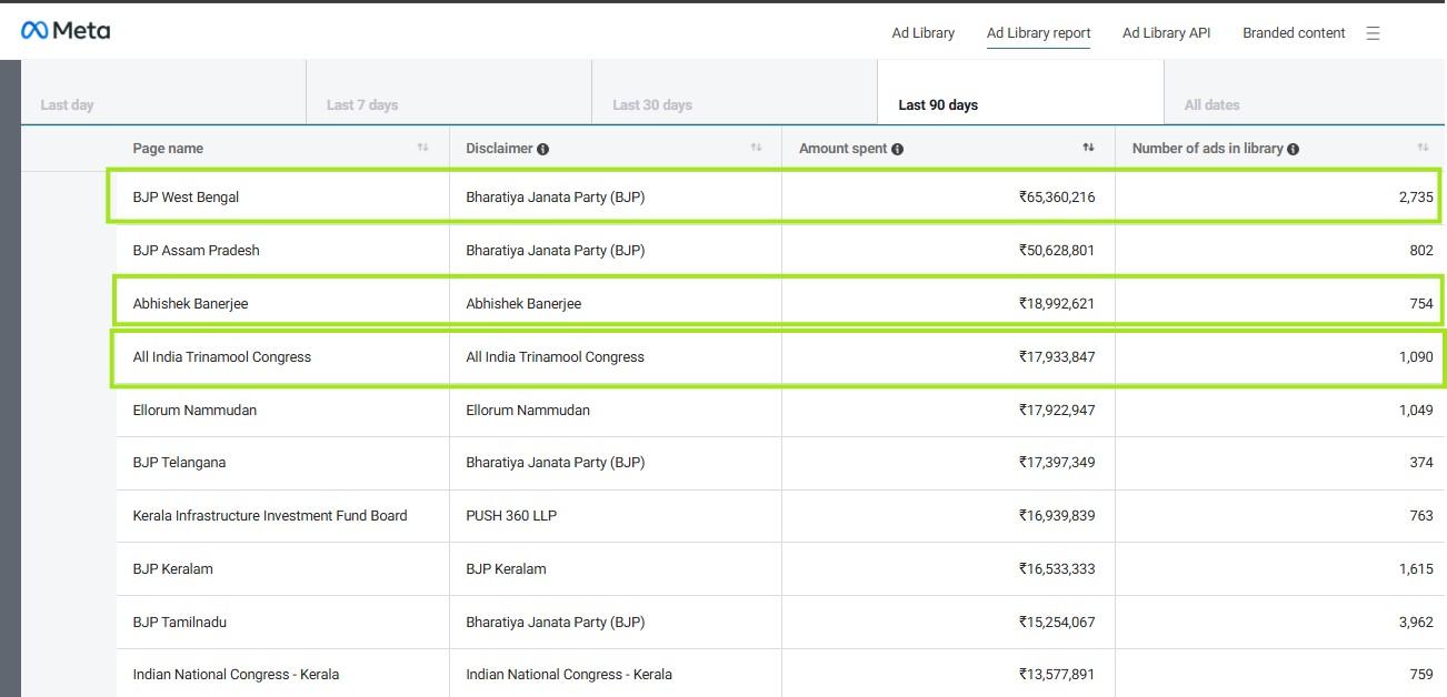 ছবি: মেটা অ্যাড লাইব্রেরি
