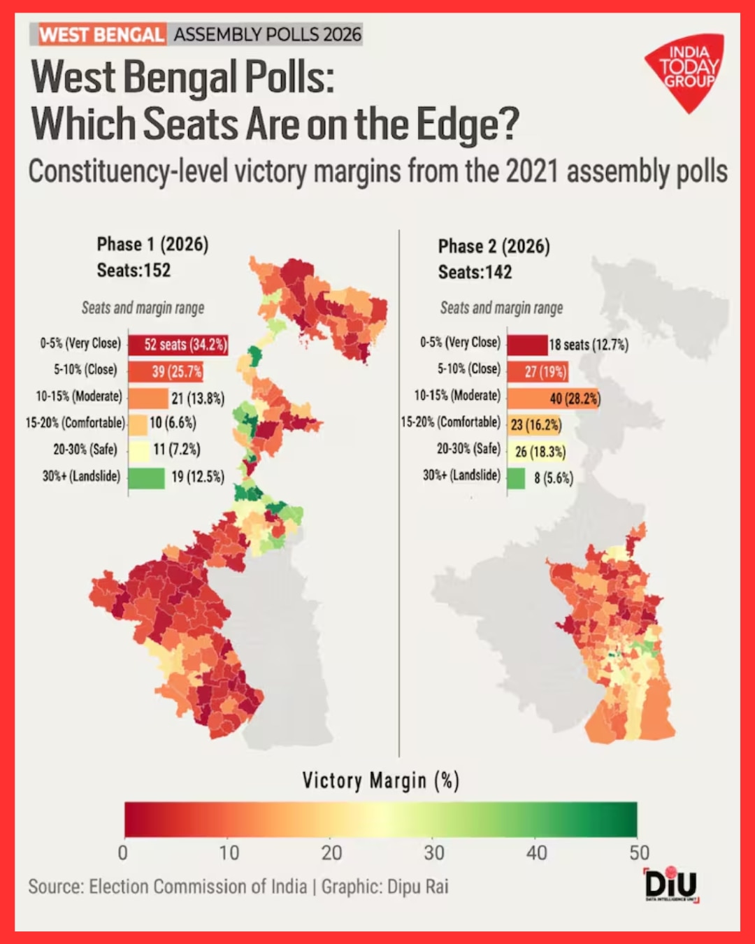 ২০২১ সালে দ্বিতীয় দফায় মার্জিনের হেরফের।