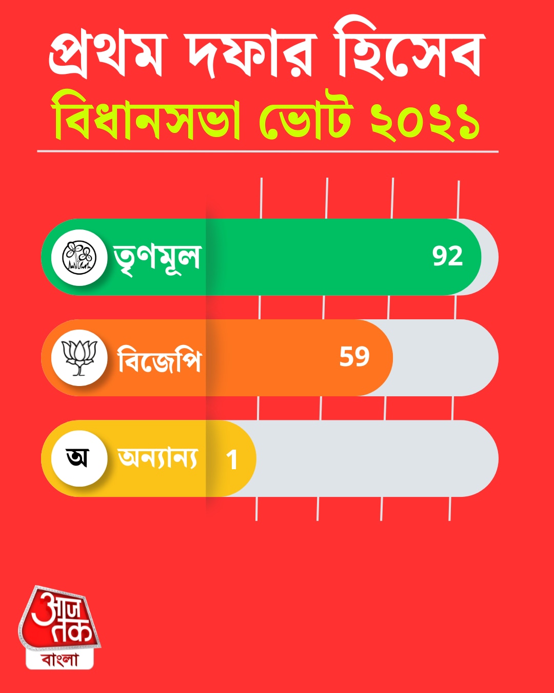২০২১ সালের নিরিখে প্রথম দফার ভোট।