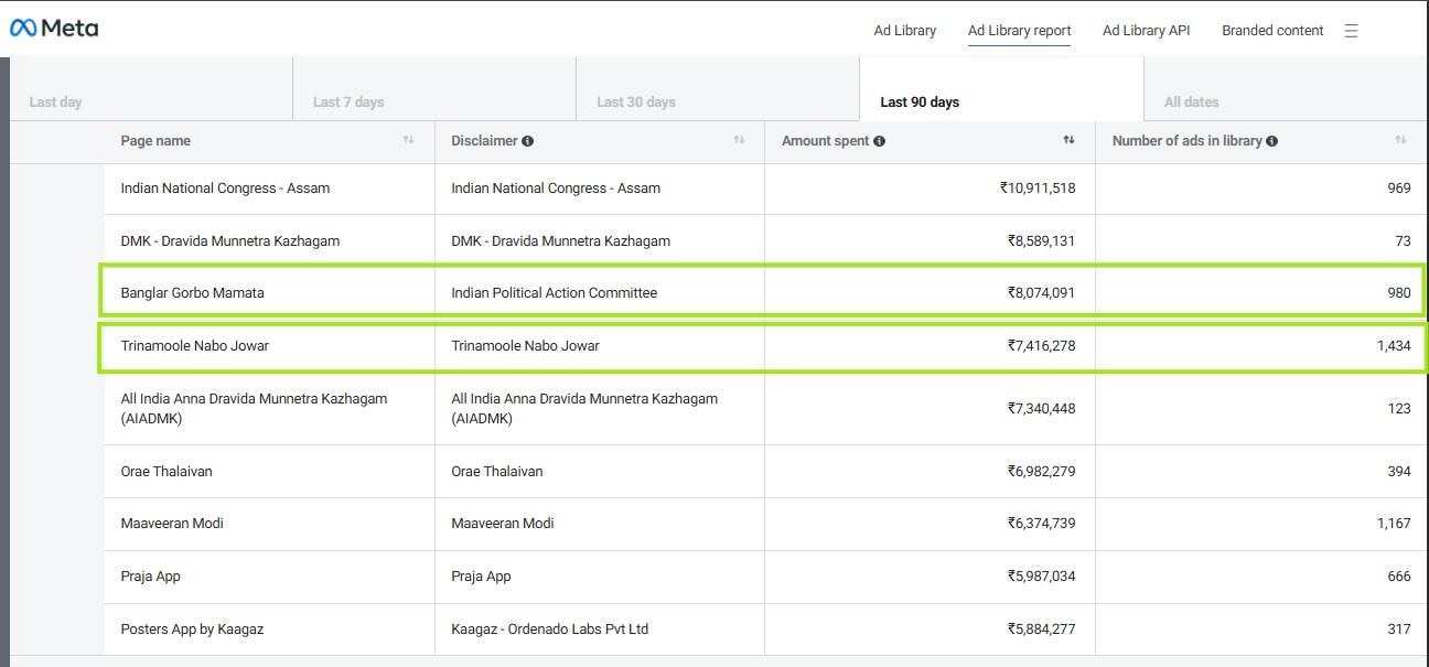 ছবি: মেটা অ্যাড লাইব্রেরি
