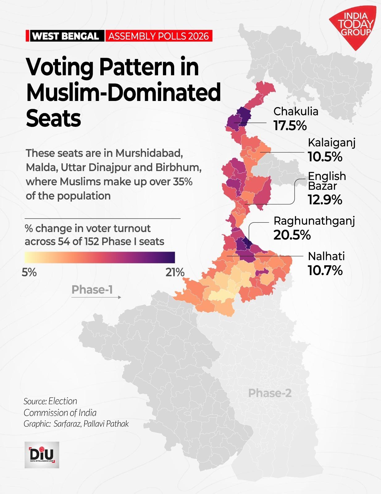 মুসলিম অধুষ্যিত আসনে ভোটিং প্যাটার্ন।