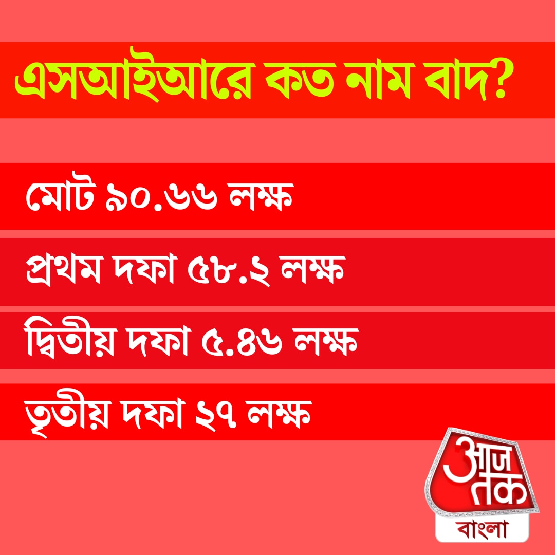 এসআইআরে কত নাম বাদ