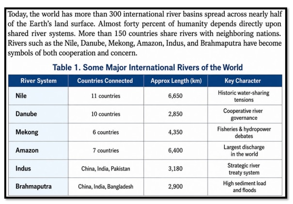 Some major international rivers of the world