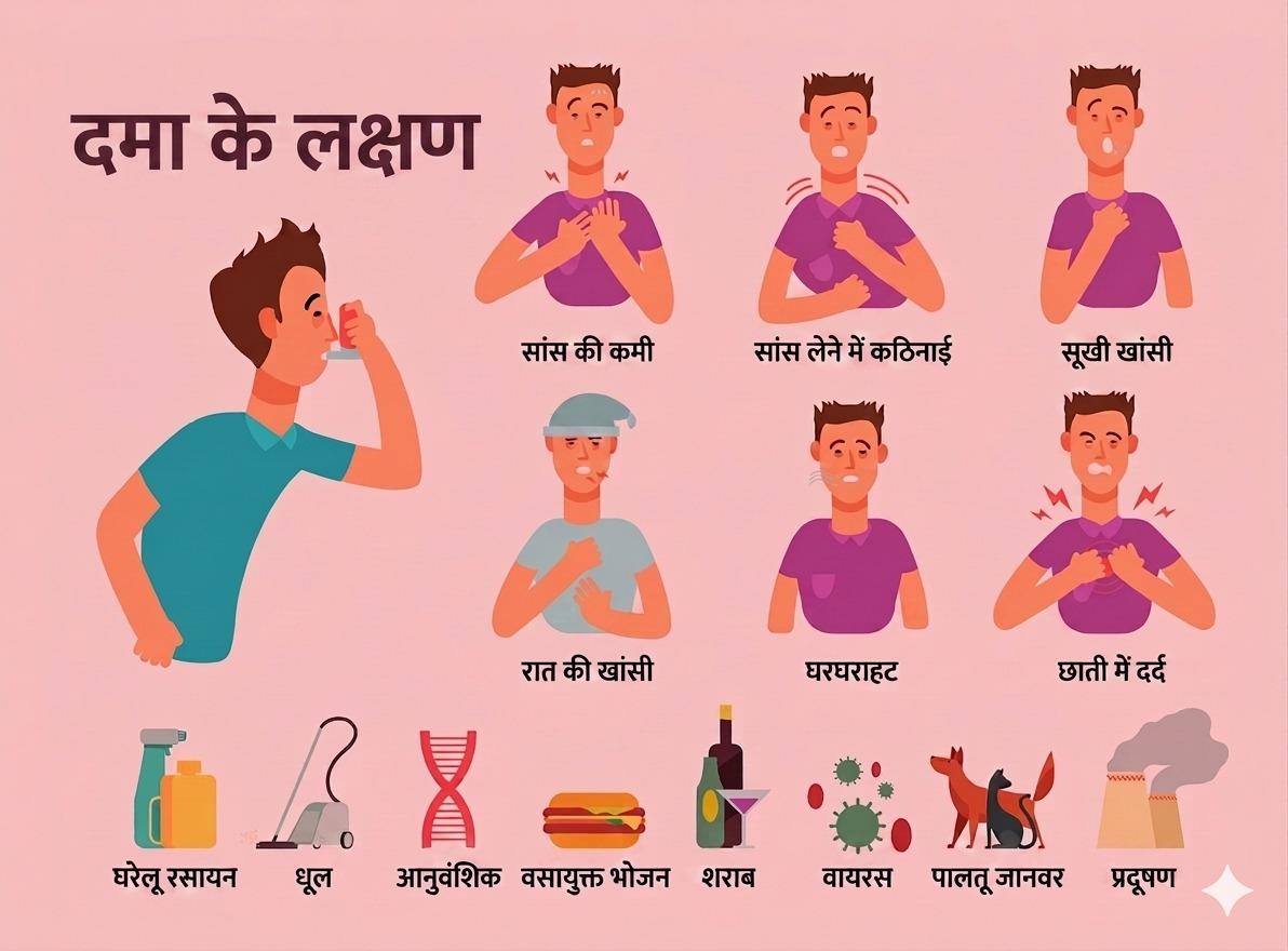 World Asthma Day