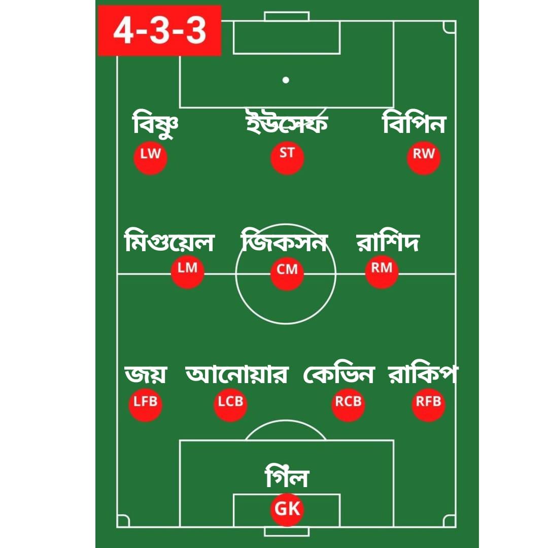 ইস্টবেঙ্গলের সম্ভাব্য দল