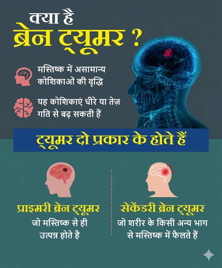 World Brain Tumour Day