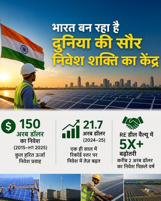 #IndiaRanks2InSolar