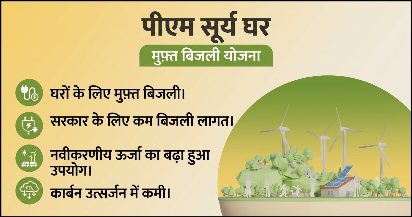 PM Surya Ghar Yojna