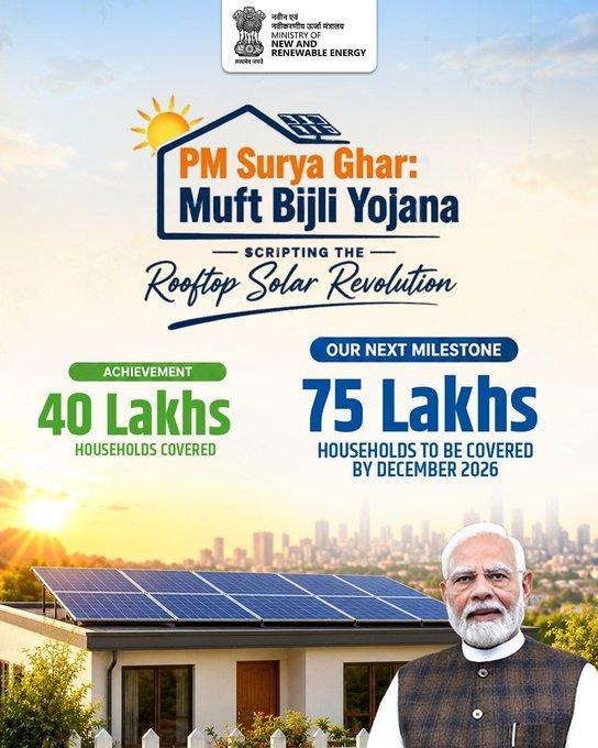 PM Surya Ghar Yojna