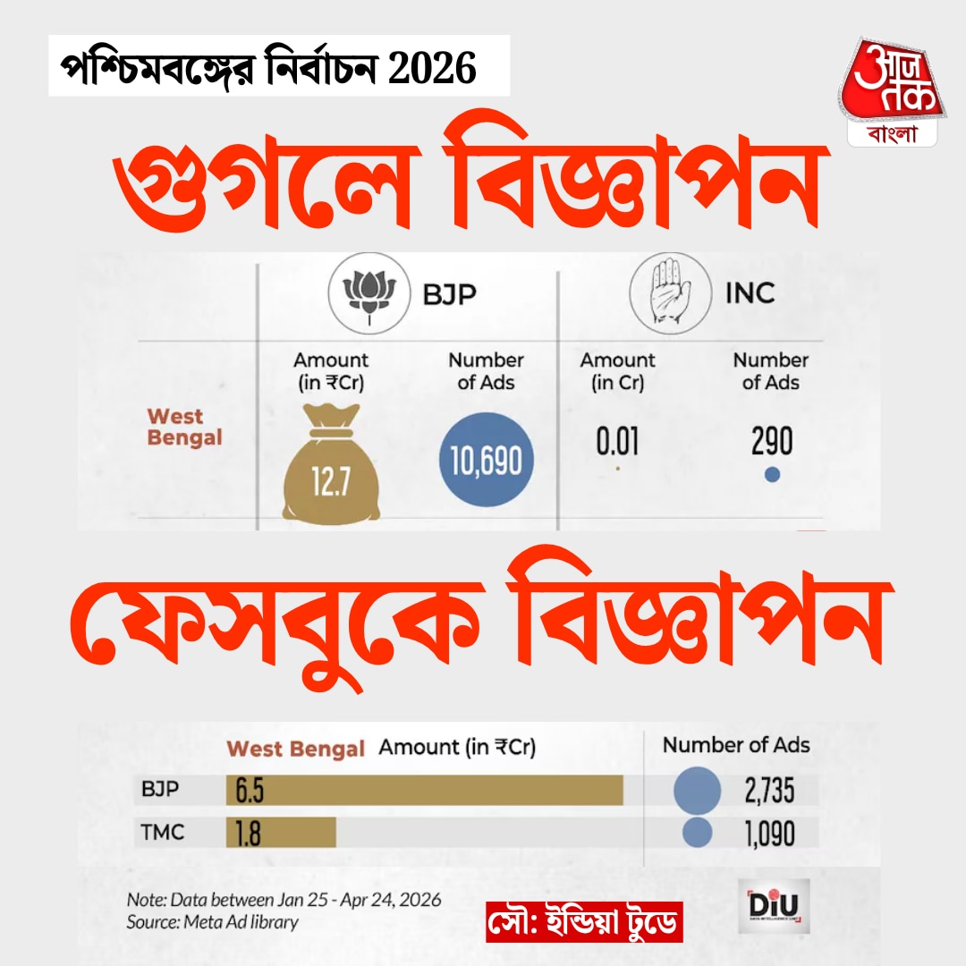 কোথায় কত খরচ করেছে রাজনৈতিক দলগুলি।
