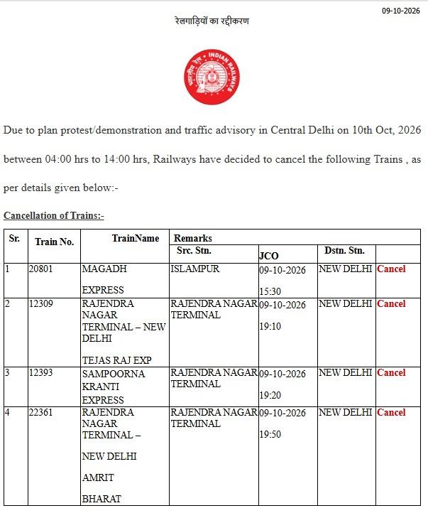 Photo Source: Indianrailways.gov.in