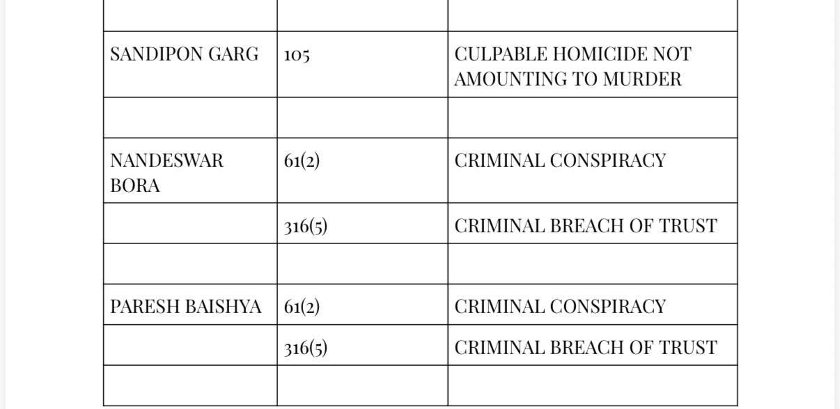 Charges against 7 accused in Zubeen Garg death case