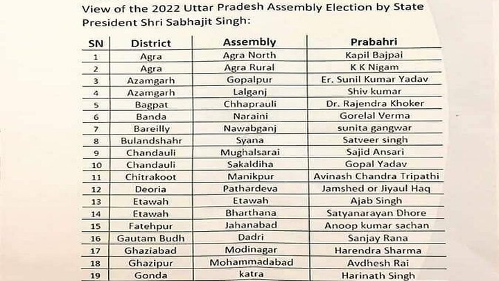 यूपी चुनाव 2022: AAP ने जारी की संभावित प्रत्याशियों की दूसरी लिस्ट, ये 70 नाम शामिल UP Tak