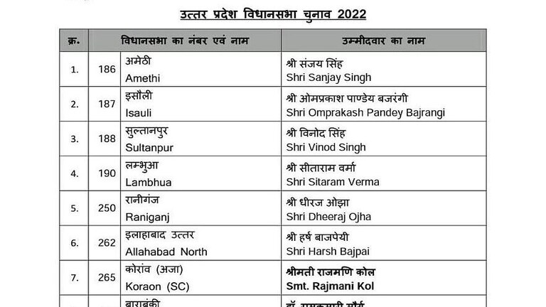 UP चुनाव: BJP ने 45 प्रत्याशियों की नई लिस्ट जारी की, जानिए कहां से किसे मिला टिकट UPTak