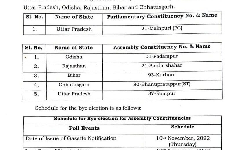 मैनपुरी-रामपुर में उपचुनाव की तारीख का ऐलान, जानिए किस दिन होगी वोटिंग और कब आएगा परिणाम? UP Tak