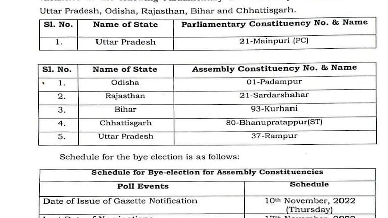 मैनपुरी-रामपुर में उपचुनाव की तारीख का ऐलान, जानिए किस दिन होगी वोटिंग और कब आएगा परिणाम? UP Tak