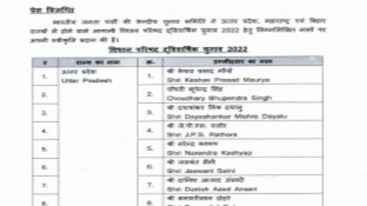 BJP ने यूपी में MLC चुनाव के 9 प्रत्याशी घोषित किए, जानें लिस्ट में किन मंत्रियों का नाम UP Tak