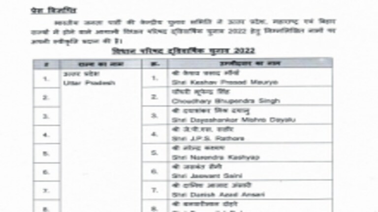 BJP ने यूपी में MLC चुनाव के 9 प्रत्याशी घोषित किए, जानें लिस्ट में किन मंत्रियों का नाम UP Tak