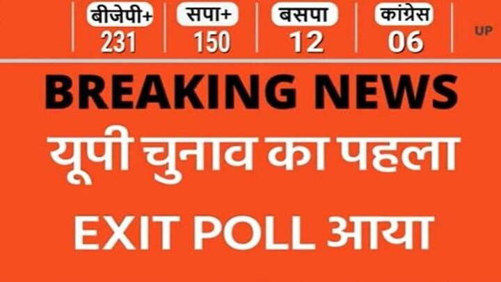 जानिए यूपी विधानसभा चुनाव 2022 के एग्जिट पोल में किसकी बन रही सरकार UP Tak