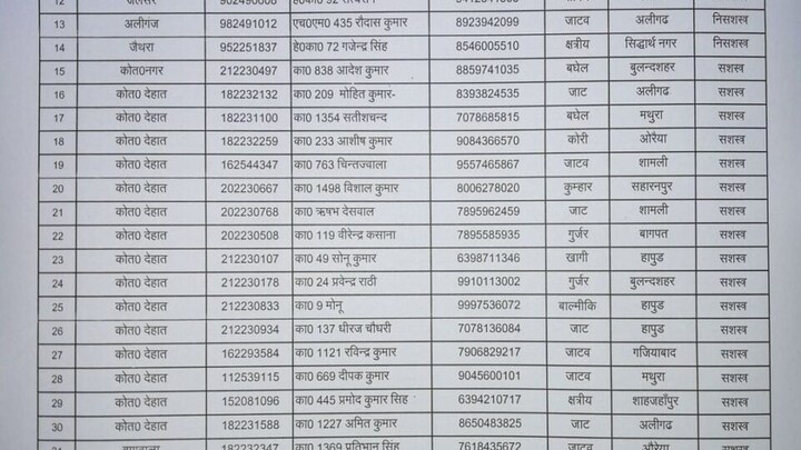 मैनपुरी उपचुनाव में यादव-मुस्लिम पुलिसकर्मी की नहीं लगी ड्यूटी? वायरल लिस्ट ने मचाया हड़कंप UP Tak