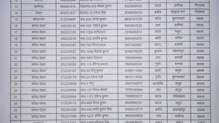 मैनपुरी उपचुनाव में यादव-मुस्लिम पुलिसकर्मी की नहीं लगी ड्यूटी? वायरल लिस्ट ने मचाया हड़कंप UP Tak