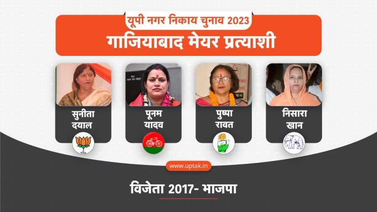 Nagar Nigam Mayor Ghaziabad: गाजियाबाद में भाजपा की बड़ी जीत, रिकॉर्ड तोड़ मतों से जीतीं सुनीता दयाल UP Tak