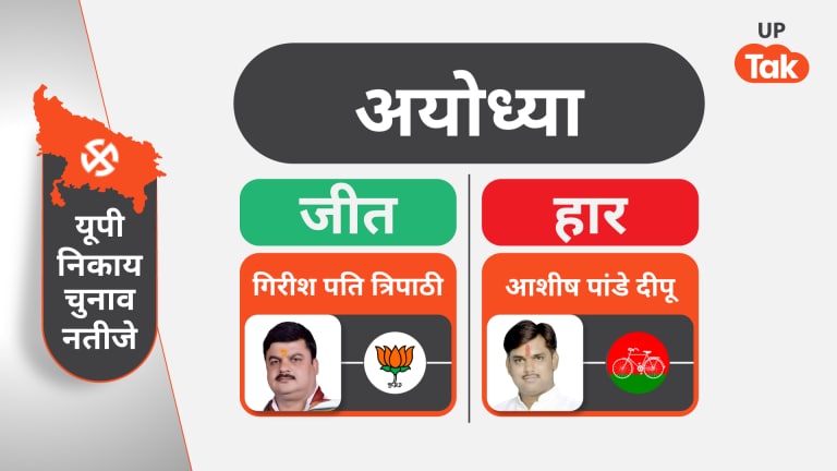 Nagar Nigam Mayor Ayodhya: राम नगरी में BJP के आगे सपा-बसपा हुई पस्त, अयोध्या में खिला कमल UP Tak